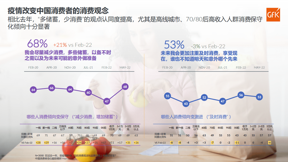 GfK：2022年家电产品发展趋势总结 第4页