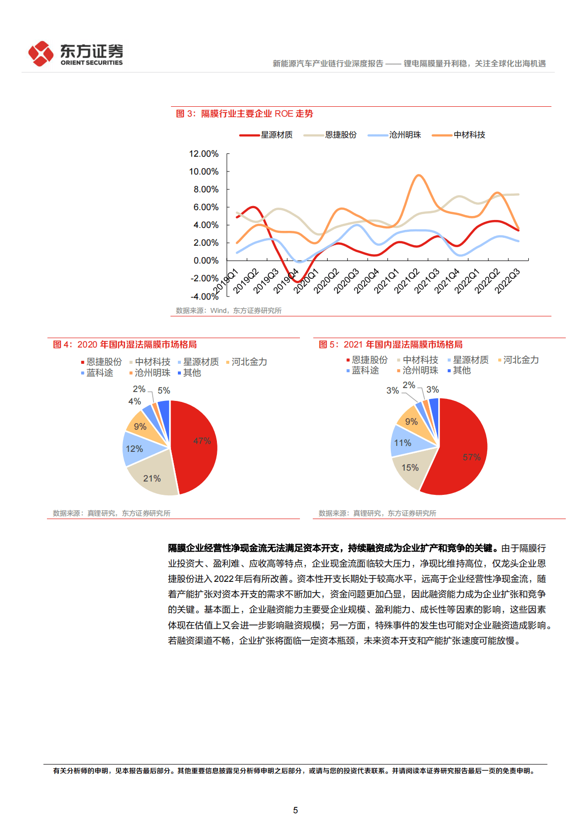 电池材料系列报告：锂电隔膜量升利稳，关注全球化出海机遇 第5页