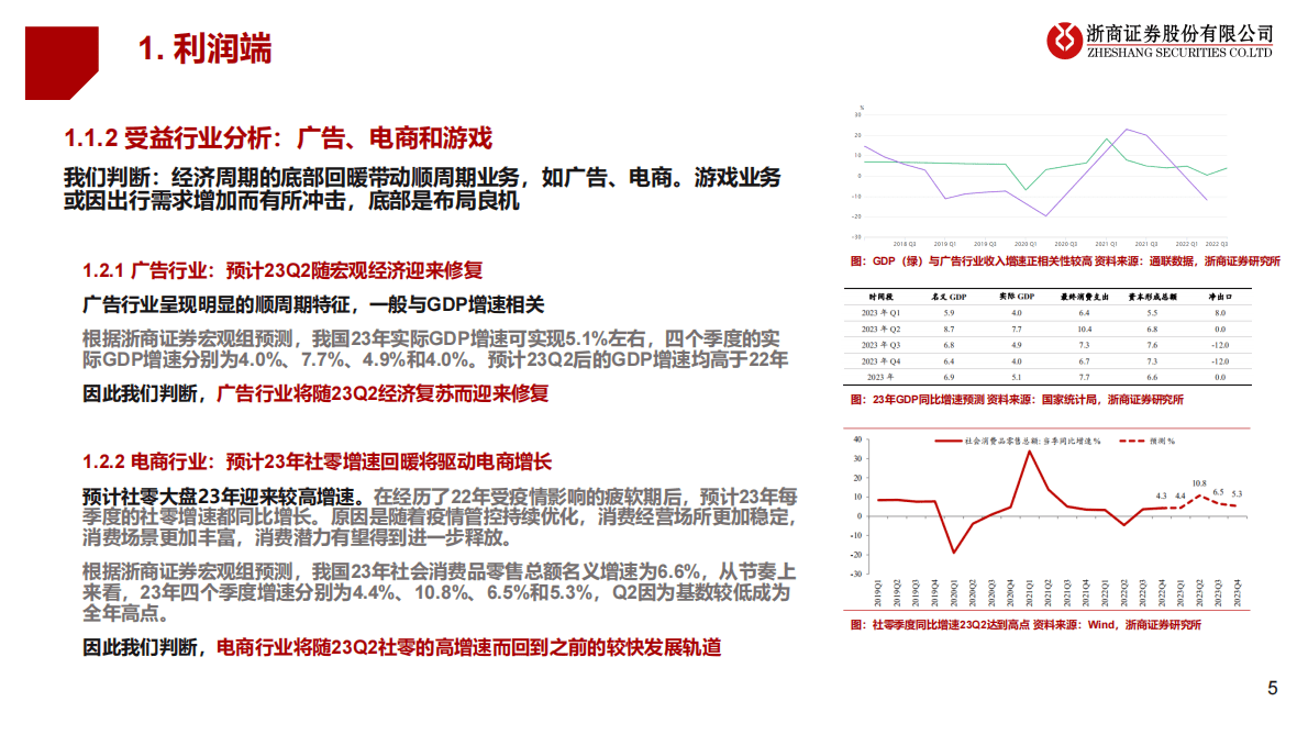 互联网行业23年度策略：迎接戴维斯双击 第5页