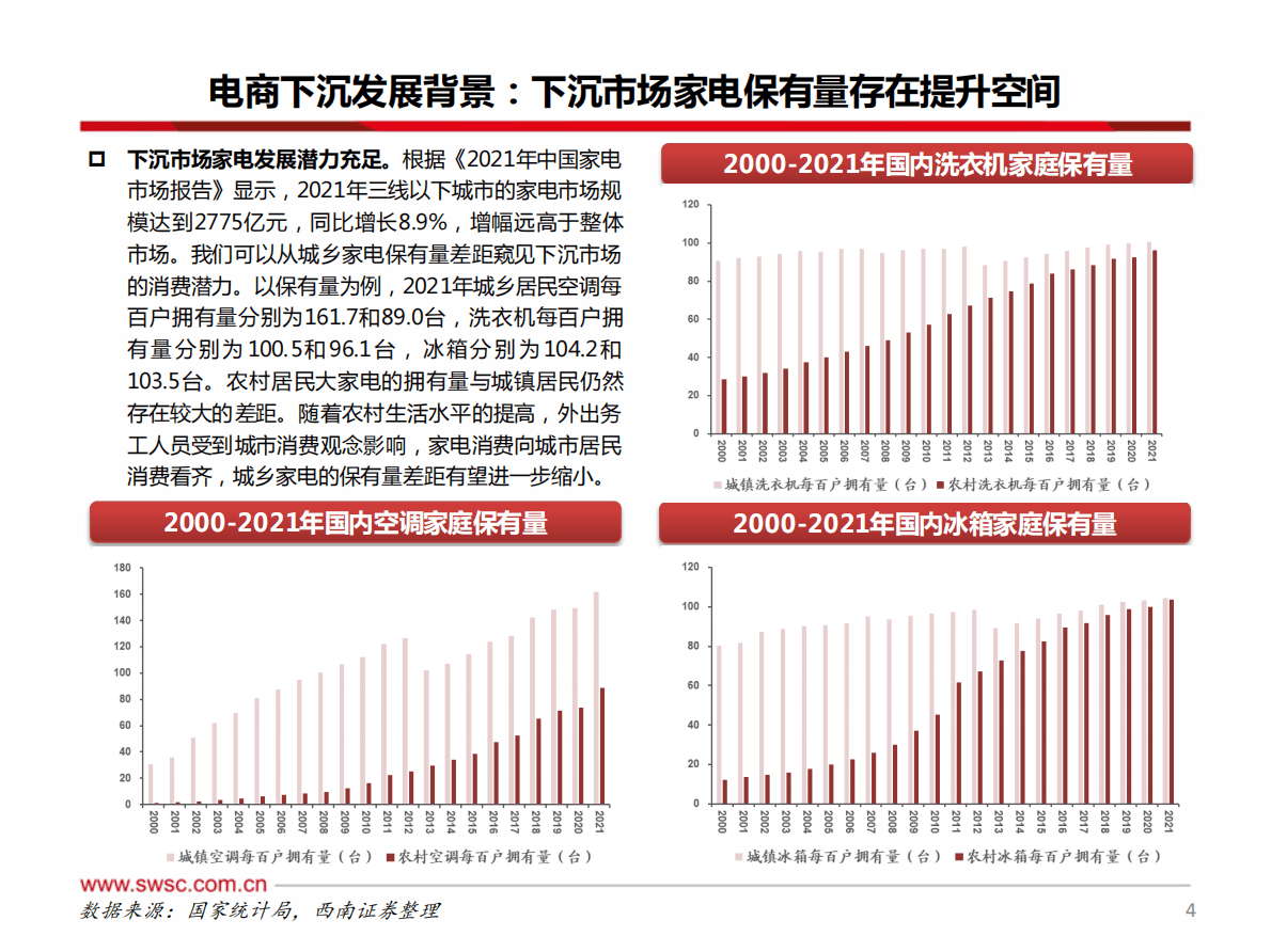 家电渠道专题系列之一：电商下沉赋能&ldquo;夫妻店&rdquo;，精准定位小镇市场 第5页