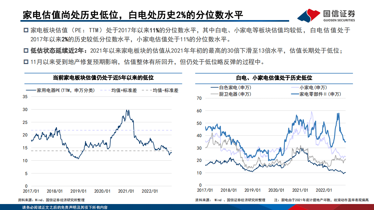 家电行业2023年年度策略：把握新老需求的三重奏 第4页