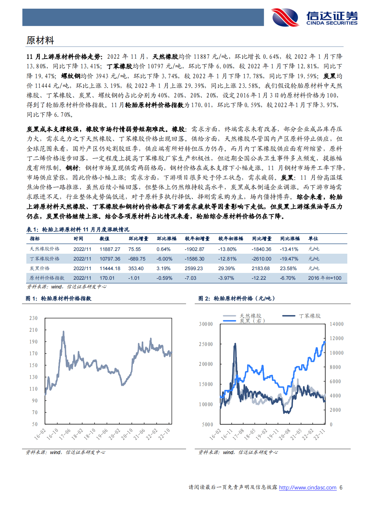 轮胎行业专题报告（11月）：美国年度需求稳定，国内防疫新策落地 第6页