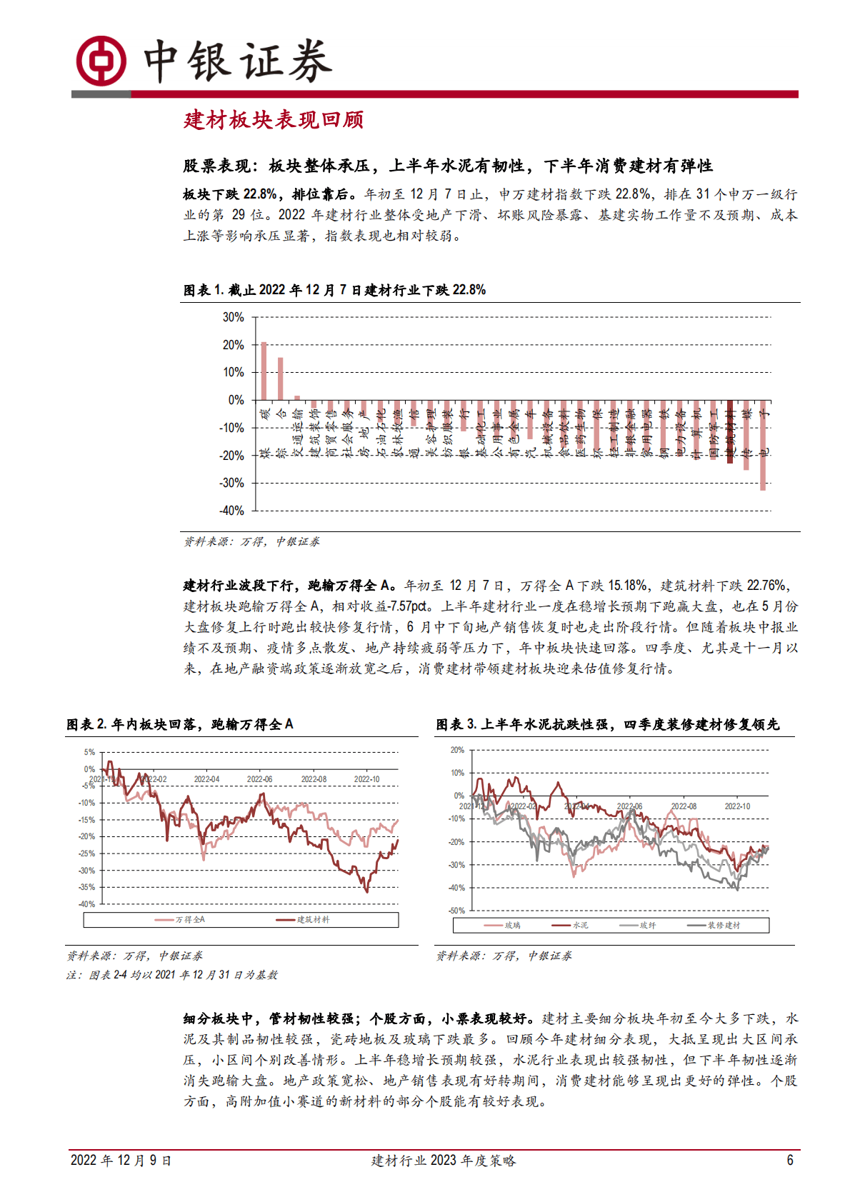 建材行业2023年度策略：春风料峭，花开有时 第6页