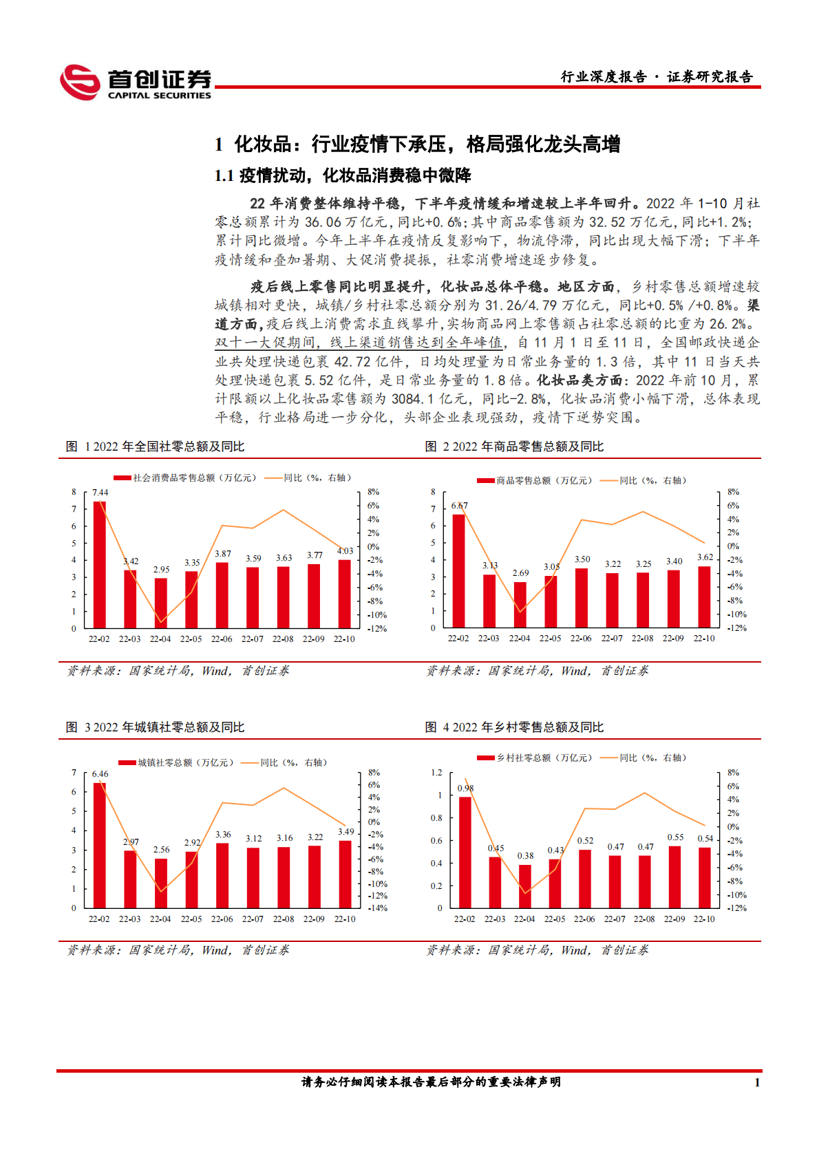 美容护理行业深度报告：化妆品医美2023年投资策略：把握龙头，关注成长 第6页