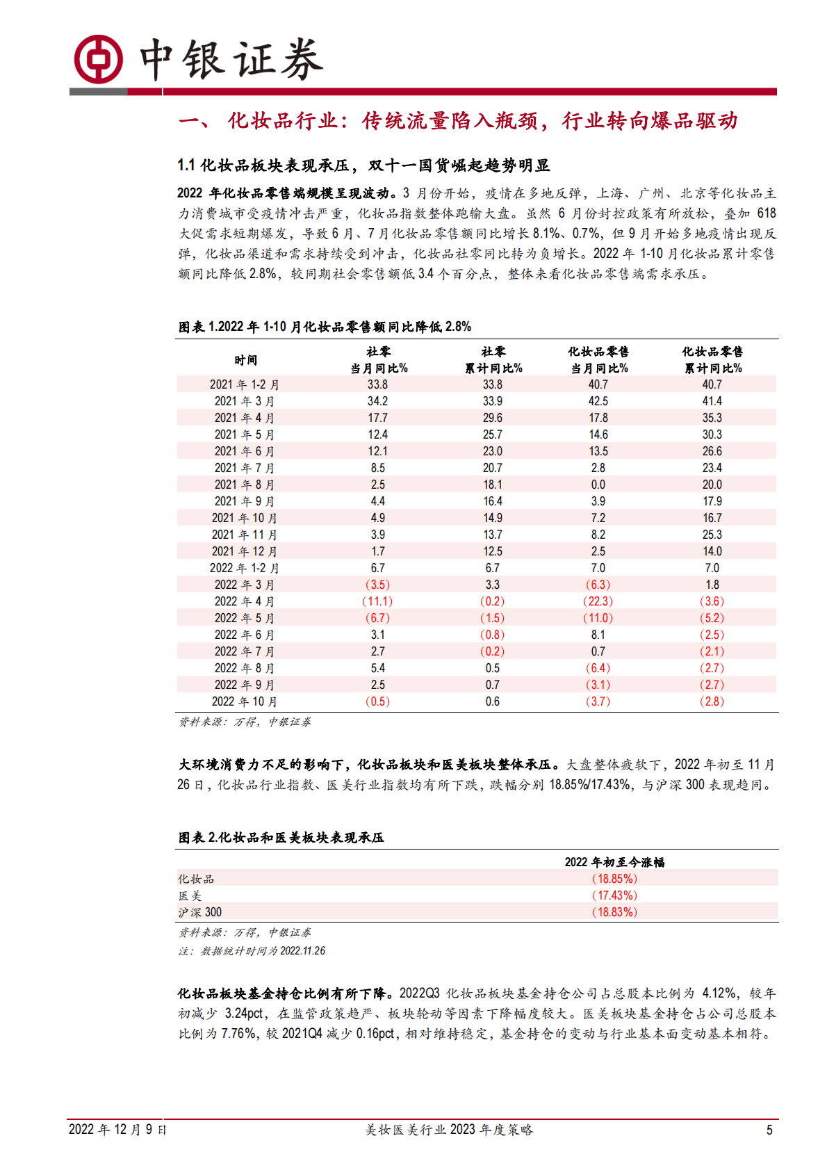美妆医美行业2023年度策略：美妆加剧分化，医美成长持续，龙头恒强 第5页