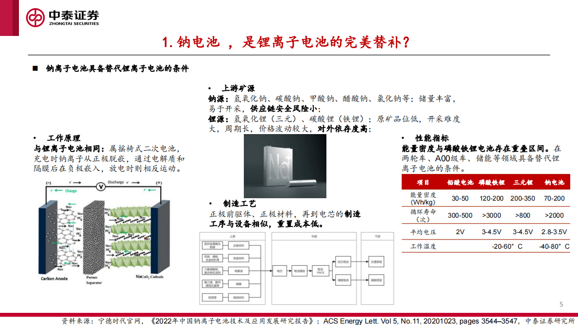钠离子电池专题1：多方发力 趋势已成 第5页