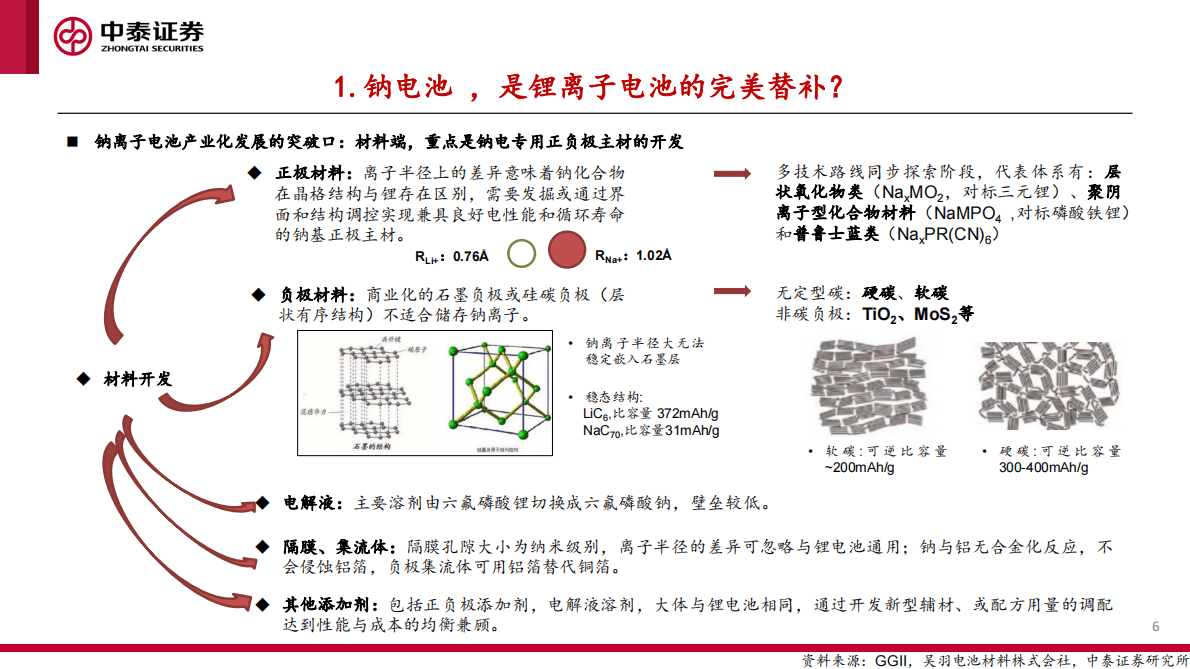 钠离子电池专题1：多方发力 趋势已成 第6页