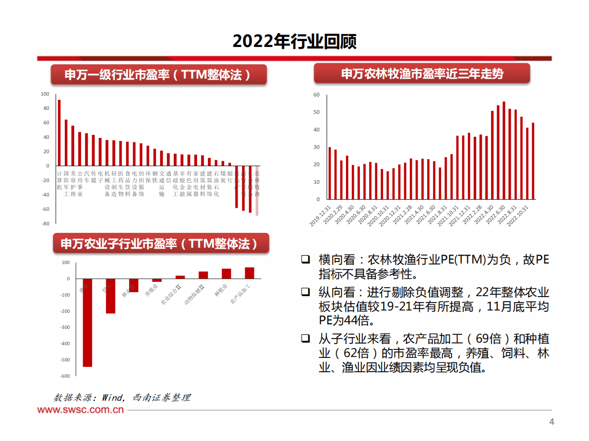 农林牧渔行业2023年投资策略：经营改善走出周期低迷，布局动保把握成长性机遇 第5页