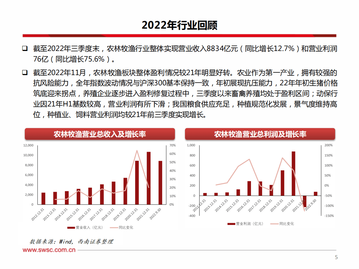 农林牧渔行业2023年投资策略：经营改善走出周期低迷，布局动保把握成长性机遇 第6页