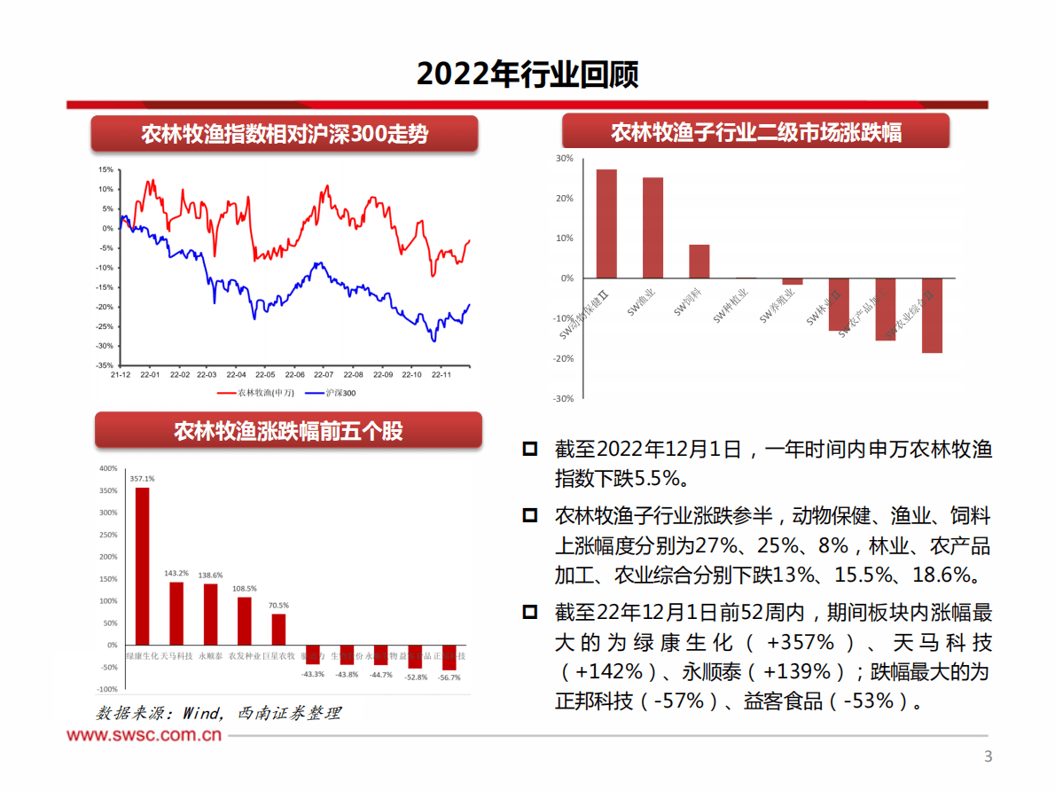 农林牧渔行业2023年投资策略：经营改善走出周期低迷，布局动保把握成长性机遇 第4页