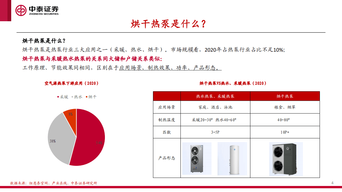 热泵细分：烟草烘干大有可为 第4页