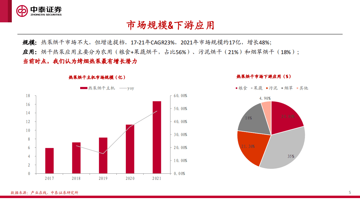 热泵细分：烟草烘干大有可为 第5页