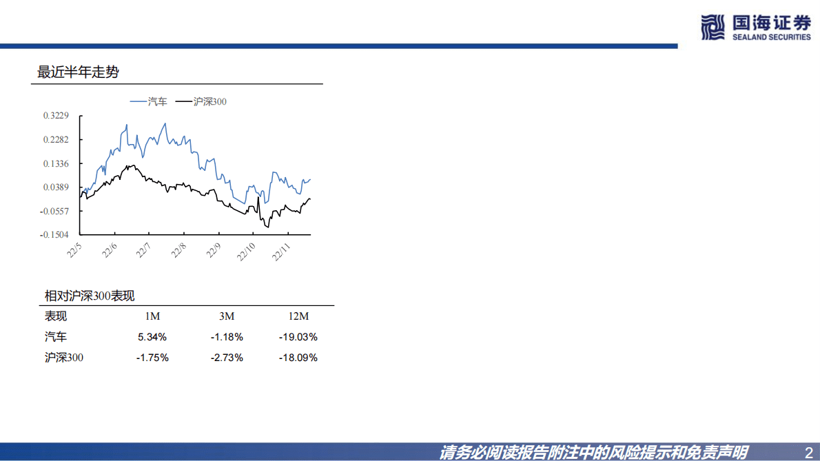 汽车行业深度报告：自主向上，汽车外观造型如何评判？ 第2页