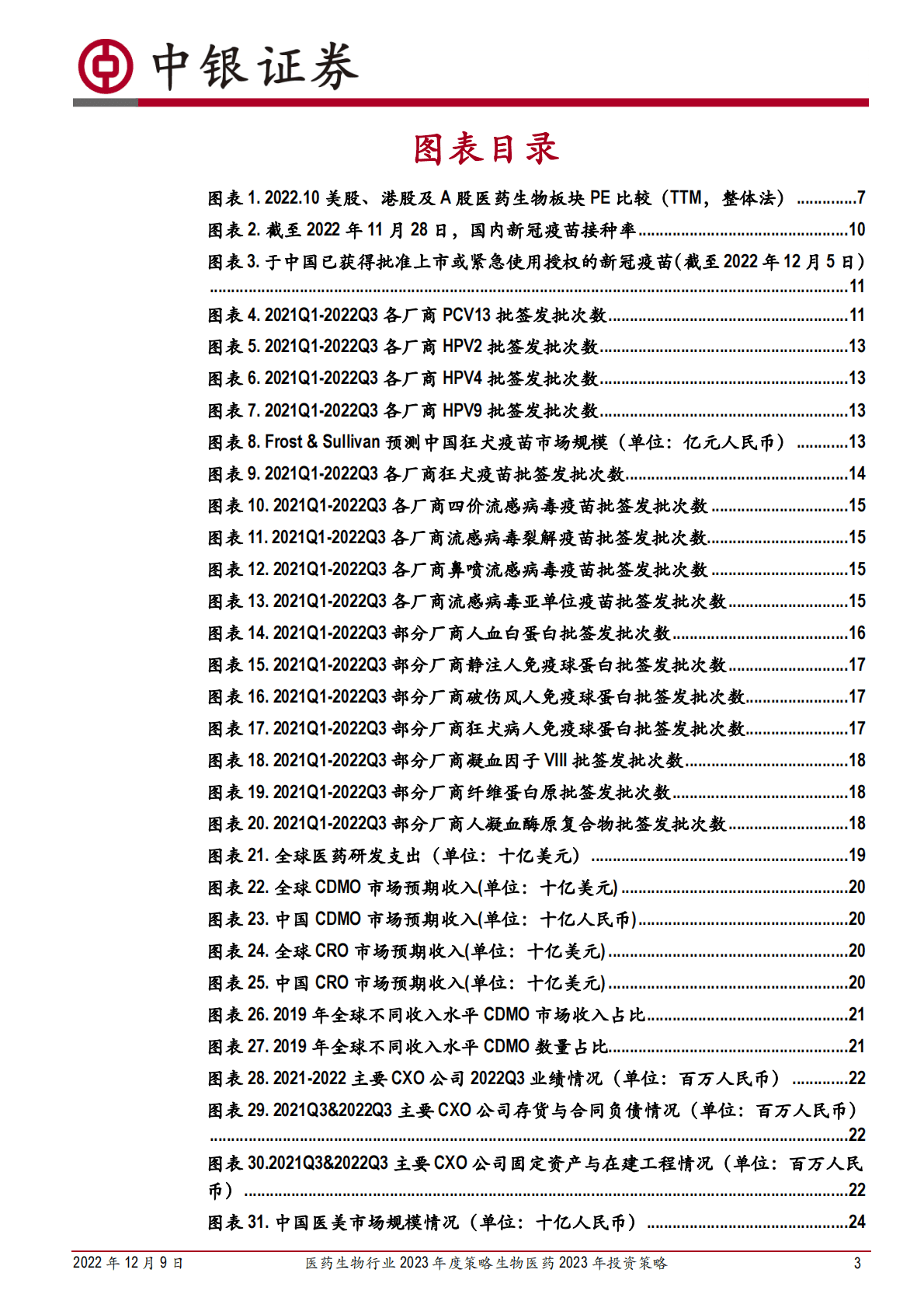 医药生物行业2023年度策略：&ldquo;破&rdquo;与&ldquo;立&rdquo;的更替、&ldquo;危&rdquo;与&ldquo;机&rdquo;的并存 第3页