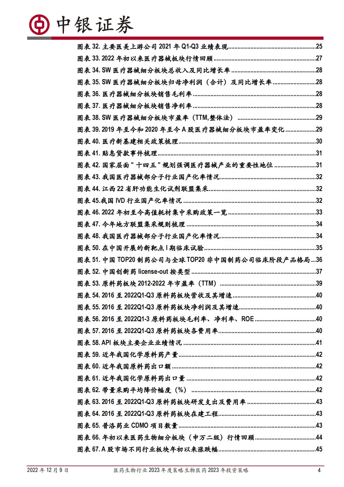 医药生物行业2023年度策略：&ldquo;破&rdquo;与&ldquo;立&rdquo;的更替、&ldquo;危&rdquo;与&ldquo;机&rdquo;的并存 第4页
