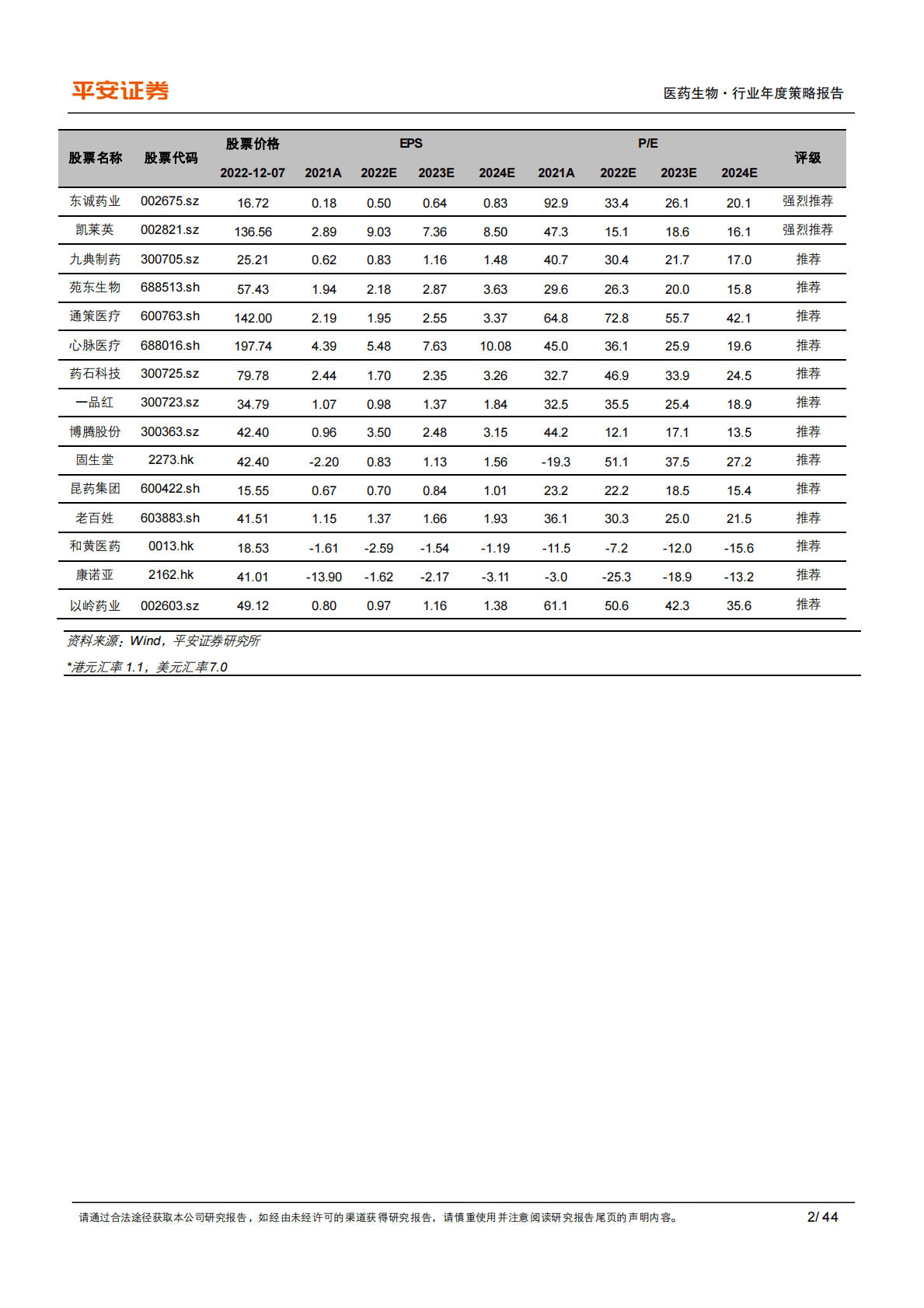 医药行业2023年度策略报告：行业泡沫出清，关注中药、疫后复苏、产业升级 第2页