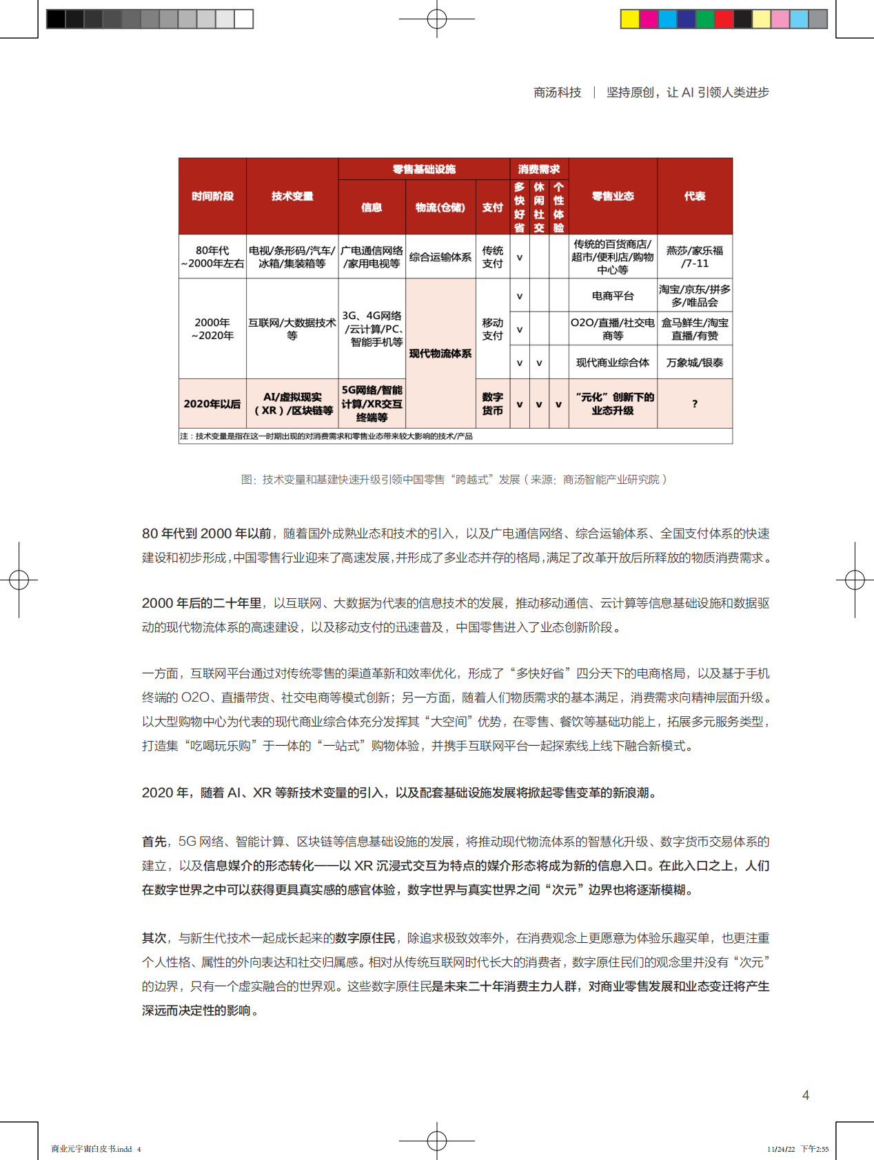 商汤：商业空间元宇宙：数字原住民决定未来商业新生态白皮书 第5页