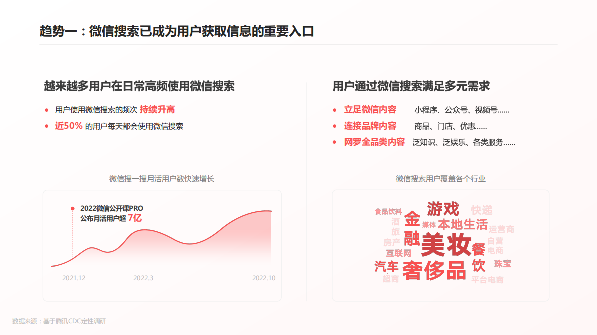 腾讯广告：微信搜索营销手册（奢美行业） 第5页