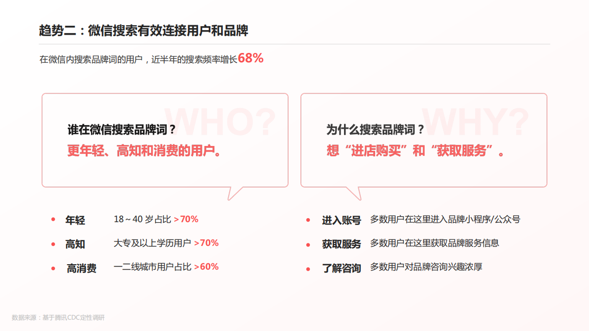 腾讯广告：微信搜索营销手册（奢美行业） 第6页