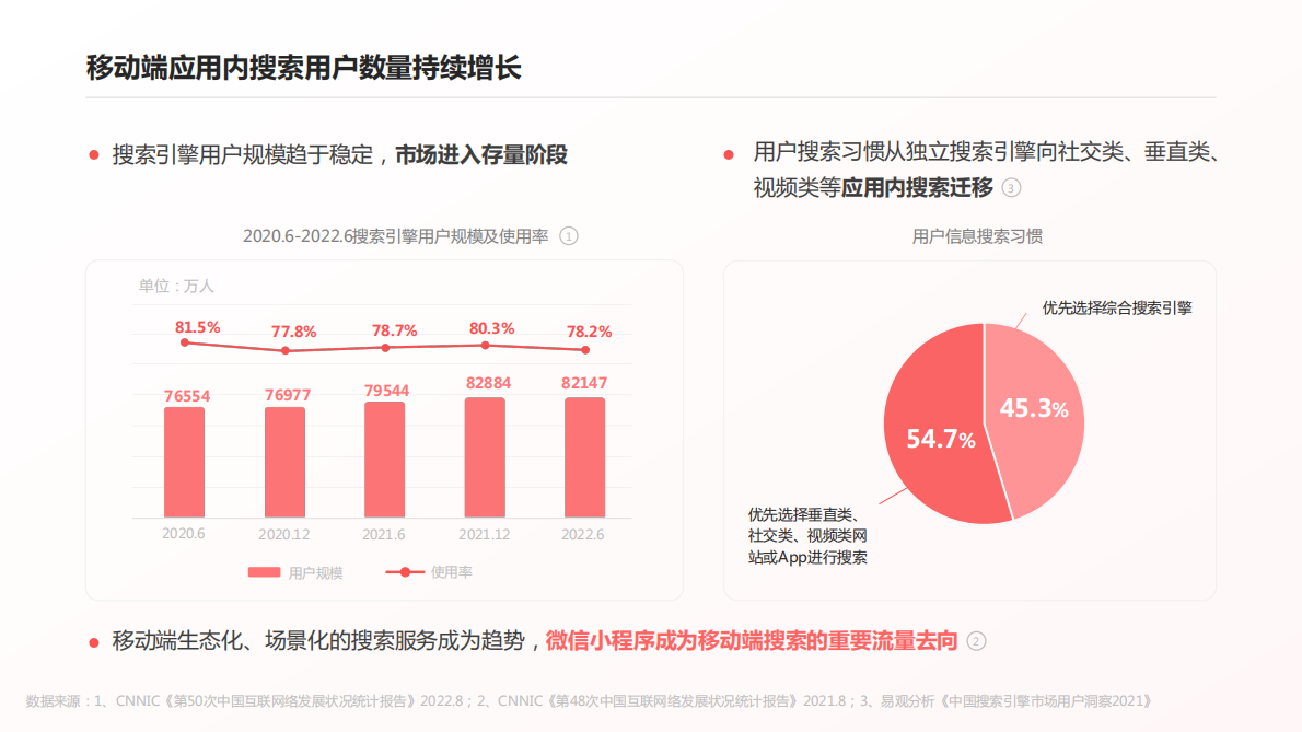 腾讯广告：微信搜索营销手册（奢美行业） 第4页