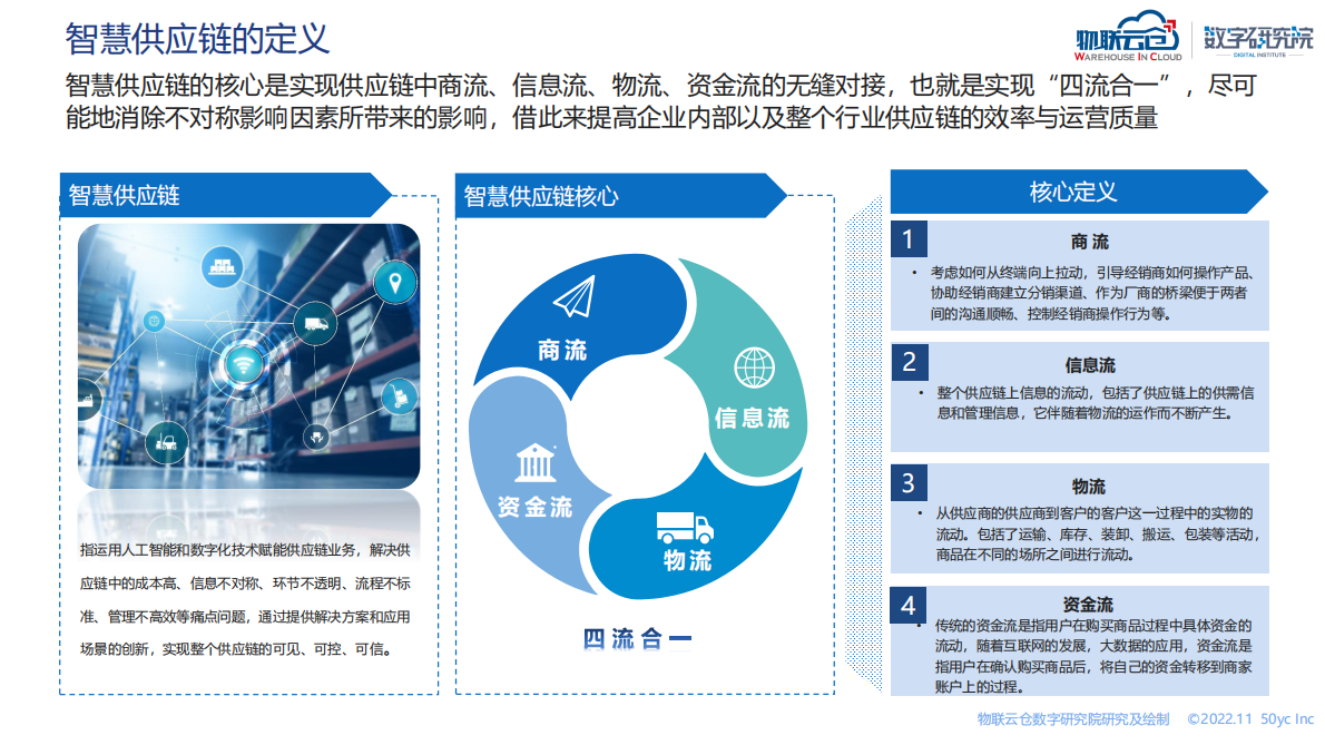 物联云仓：智慧供应链行业研究报告 第5页