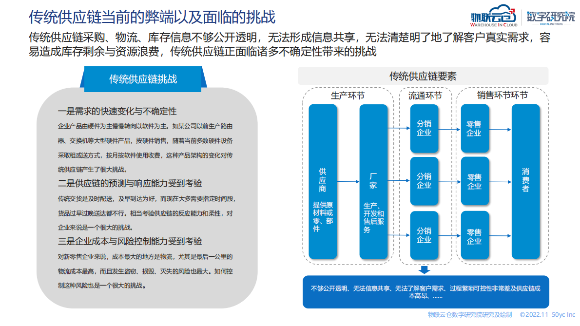 物联云仓：智慧供应链行业研究报告 第4页