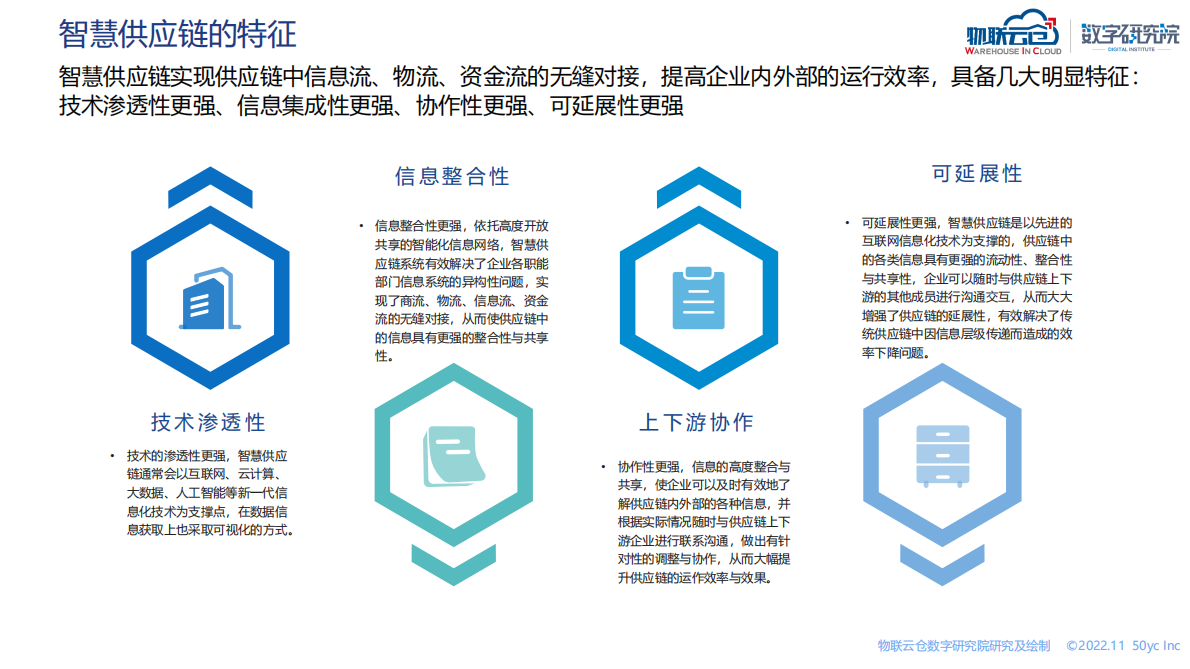 物联云仓：智慧供应链行业研究报告 第6页