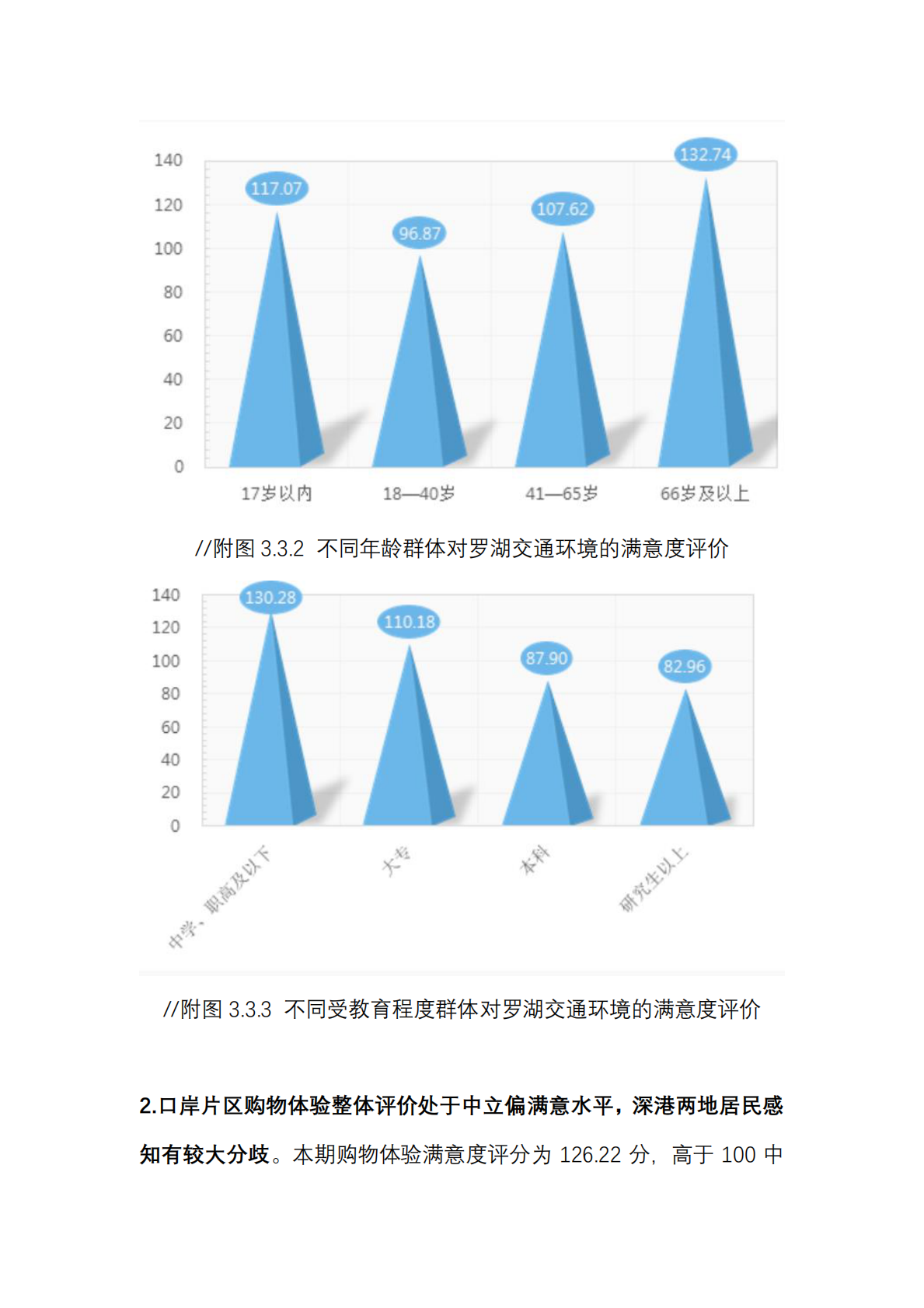 中国（深圳）综合开发研究院：罗湖跨境消费指数研究报告丨跨境消费体验满意指数 第3页