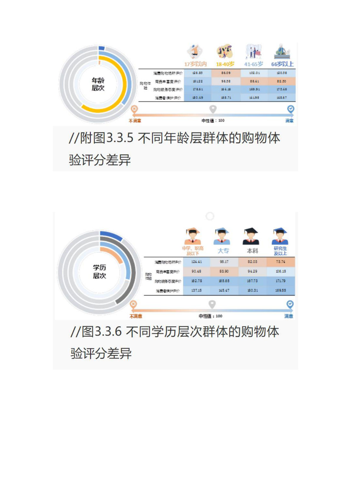 中国（深圳）综合开发研究院：罗湖跨境消费指数研究报告丨跨境消费体验满意指数 第5页