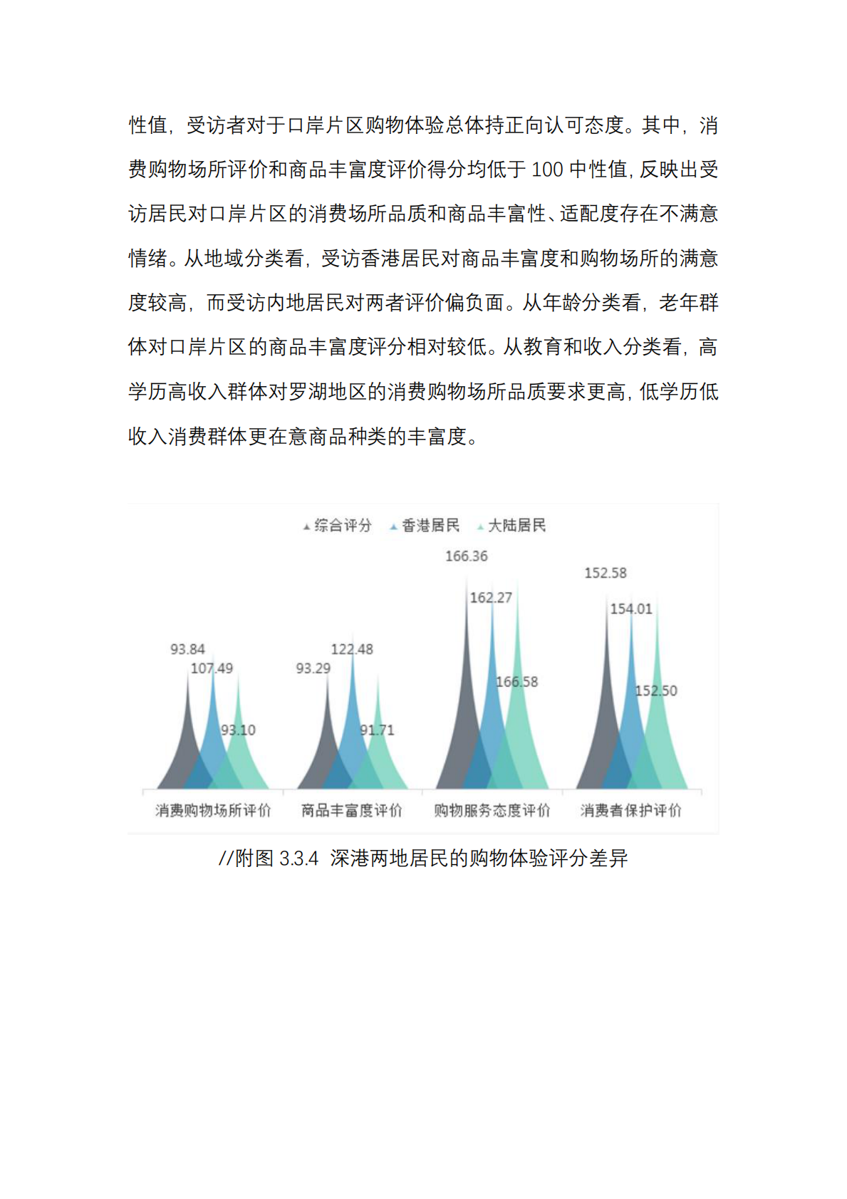 中国（深圳）综合开发研究院：罗湖跨境消费指数研究报告丨跨境消费体验满意指数 第4页