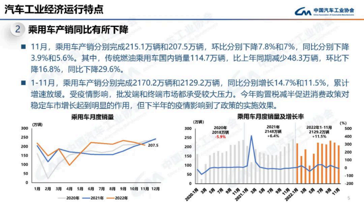 中国汽车工业协会：2022年11月中国汽车工业经济运行情况 第5页