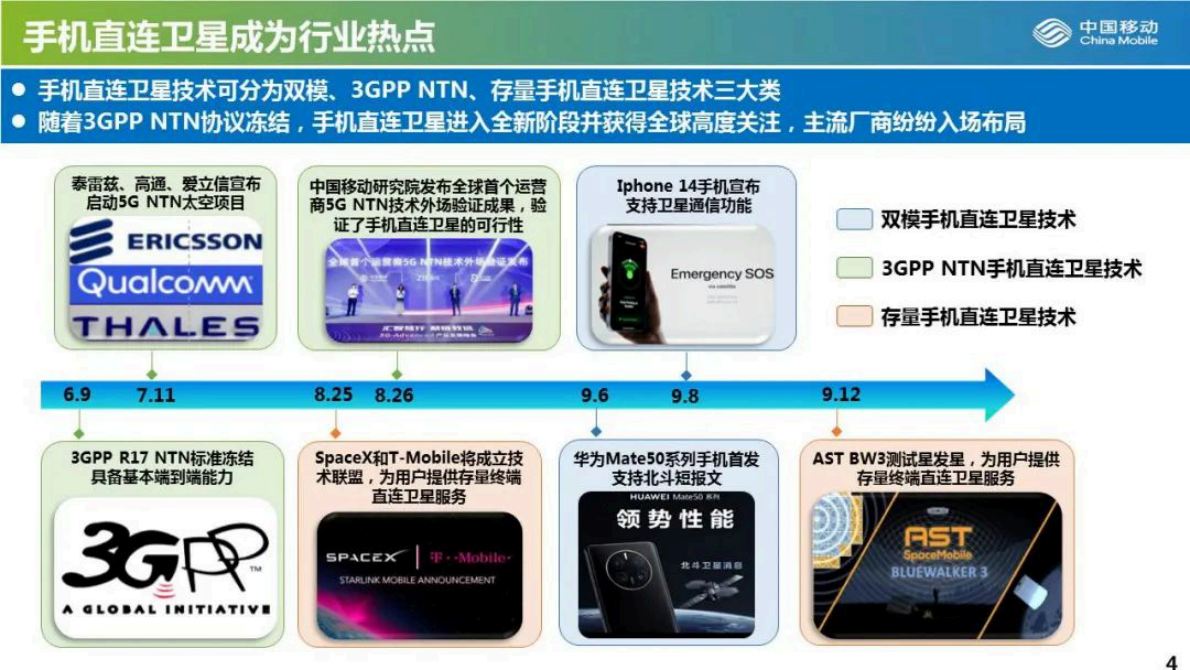 中国移动研究院马克：手机直连、星地融合- 加速打造天地一体网络 第4页