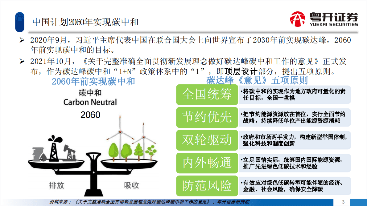 ESG投资系列：双碳目标下投资机会展望 第4页
