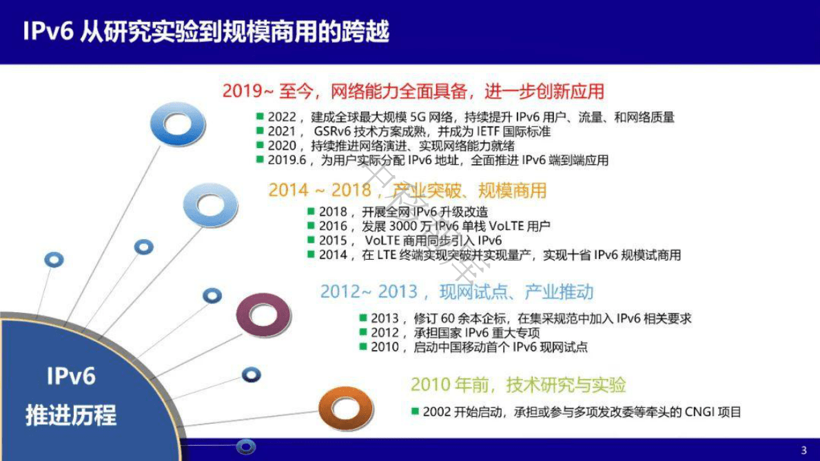 中国移动+算力网络IP技术创新及实践（演讲PPT） 第3页