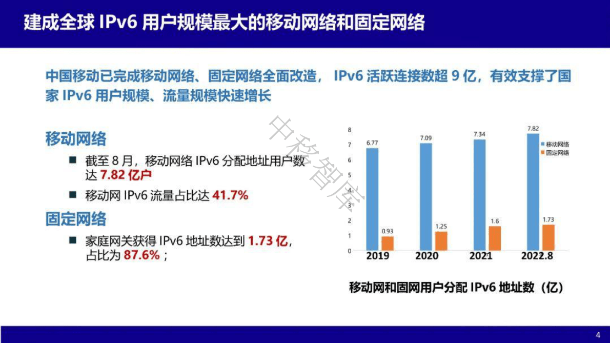 中国移动+算力网络IP技术创新及实践（演讲PPT） 第4页
