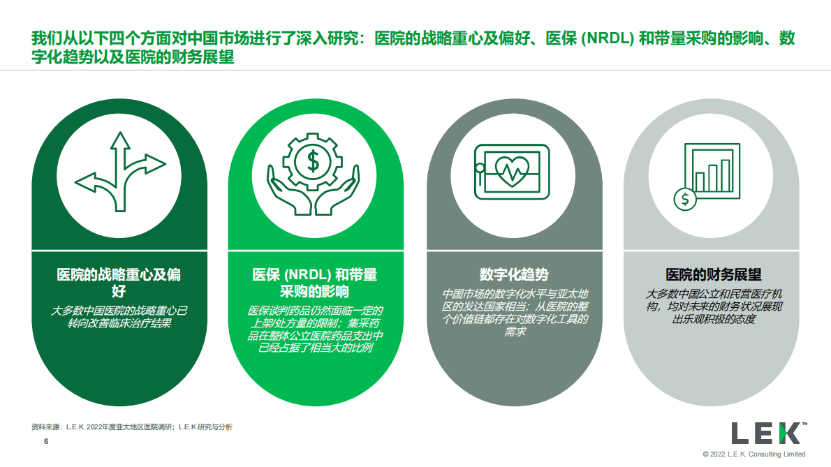 艾意凯（L.E.K.）：2022年度亚太地区医院调研（中国市场）：对制药企业的战略启示 第6页