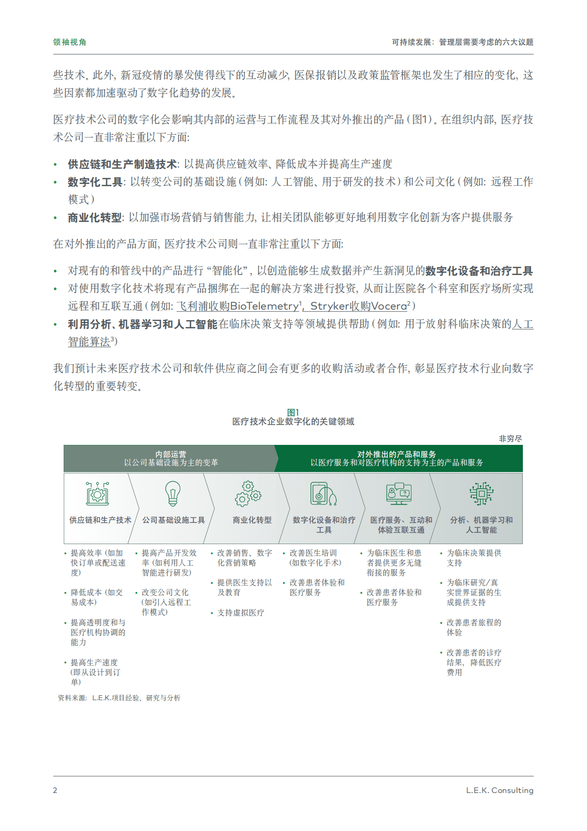 艾意凯（L.E.K.）：医疗技术行业展望：影响行业发展的关键趋势 第2页
