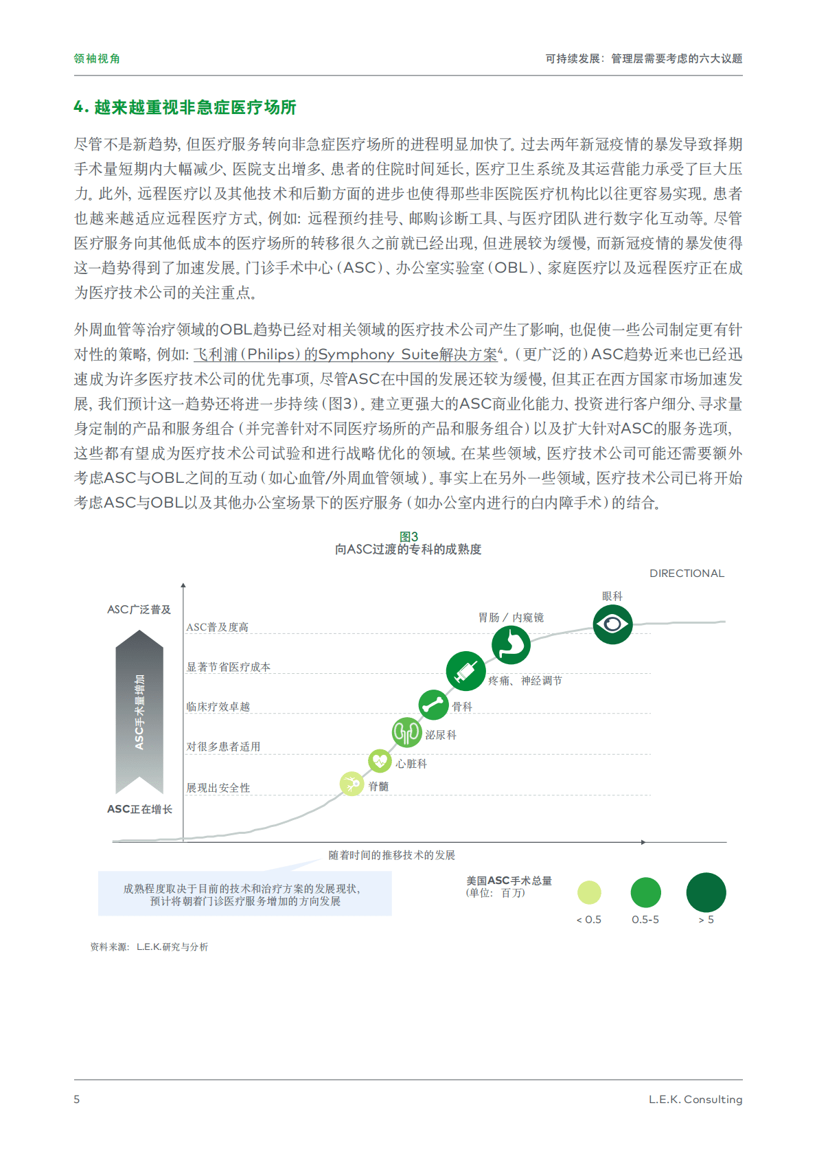 艾意凯（L.E.K.）：医疗技术行业展望：影响行业发展的关键趋势 第5页