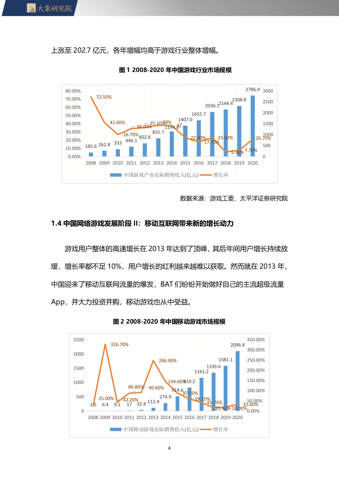 大象研究院：2022游戏行业研究报告 第4页