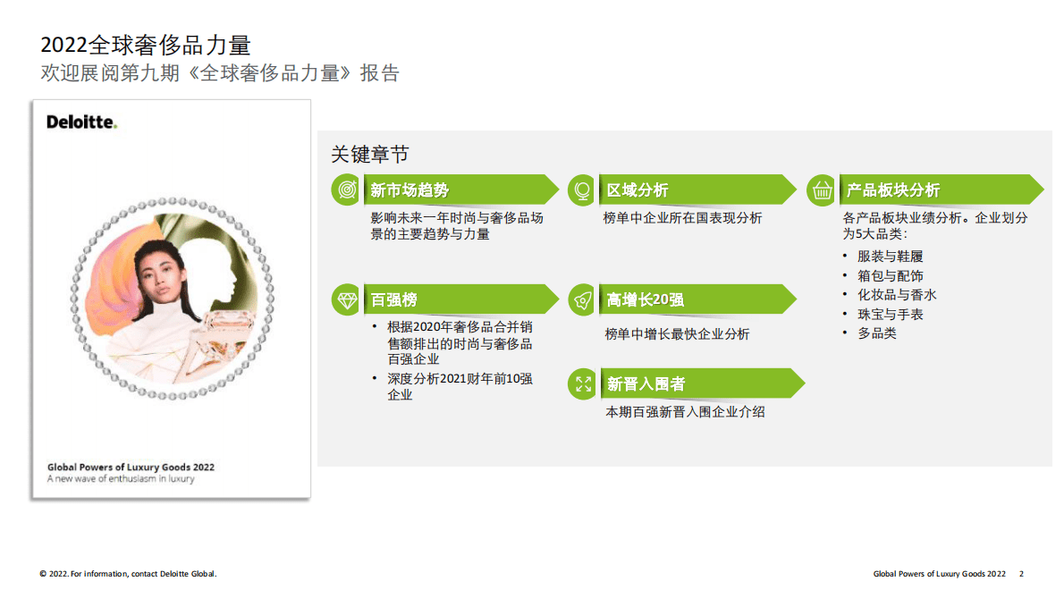 德勤：2022全球奢侈品力量 第2页