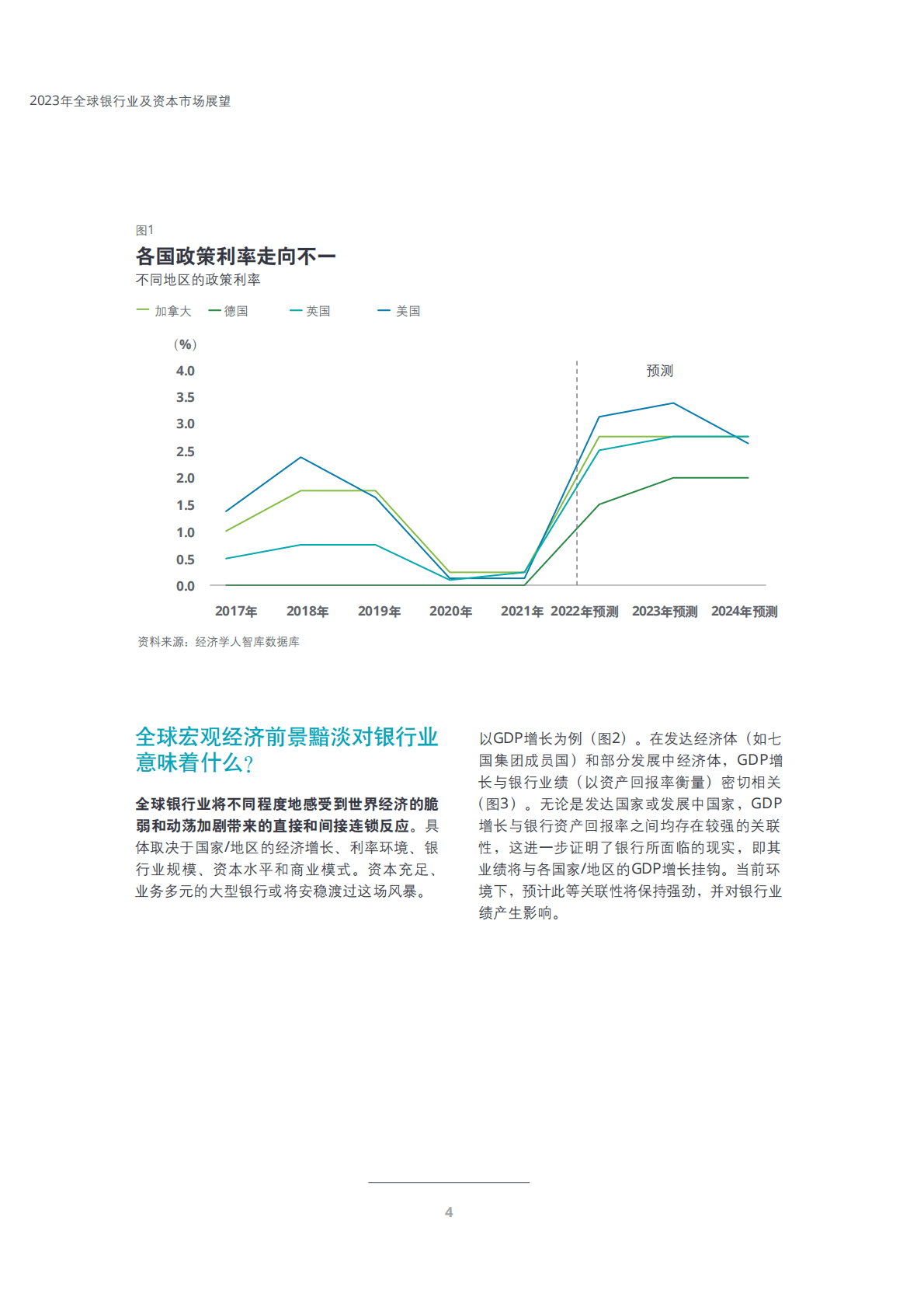 德勤：2023年全球银行业及资本市场展望 第6页