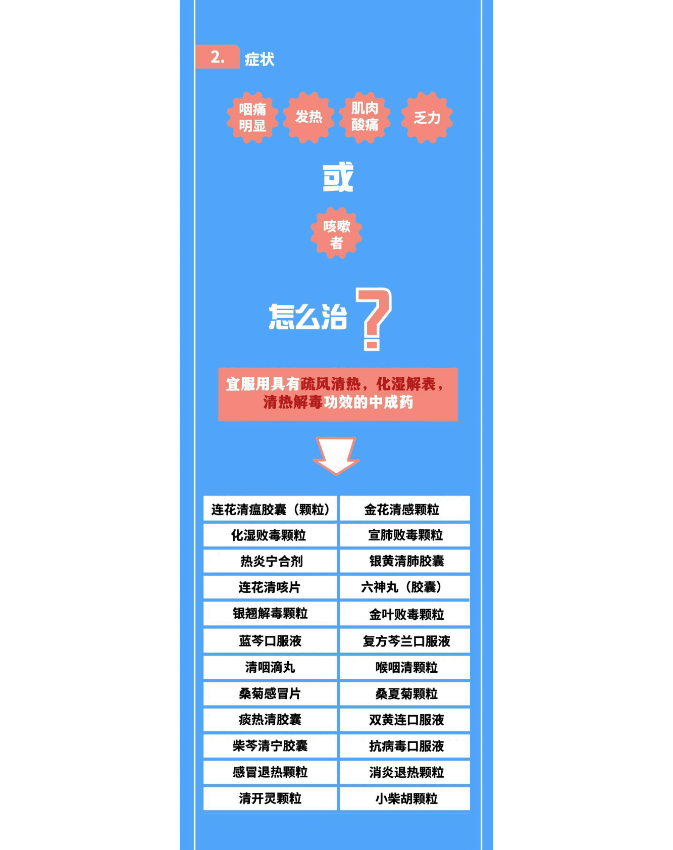 国家中医药管理局：新冠病毒感染者居家中医药干预指引 第4页