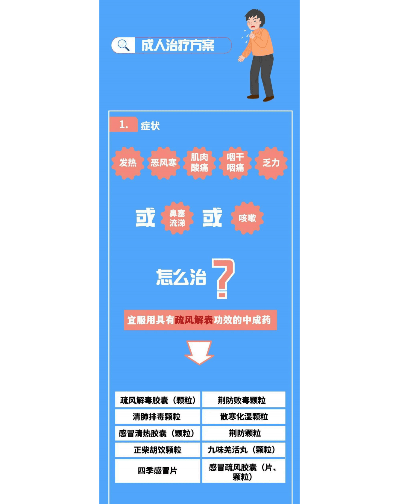 国家中医药管理局：新冠病毒感染者居家中医药干预指引 第3页