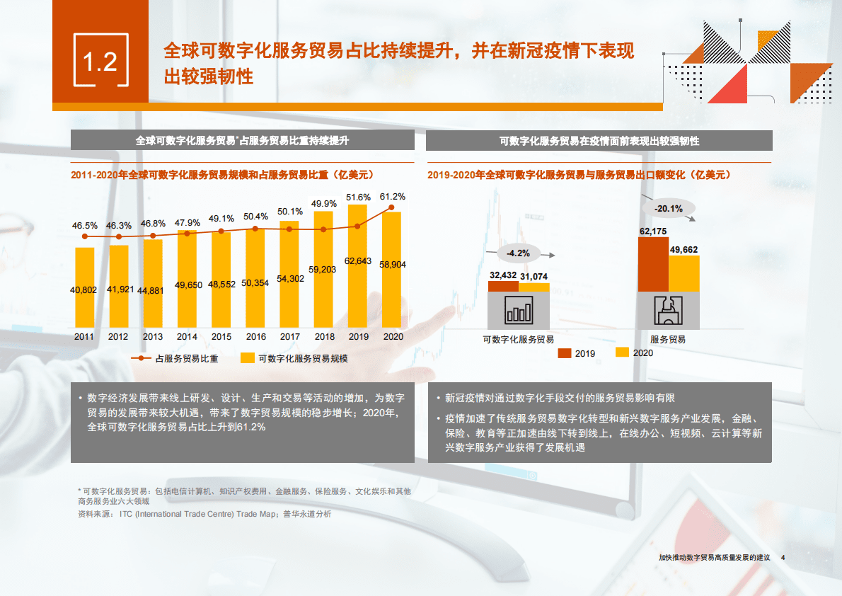普华永道：加快推动数字贸易高质量发展的建议 第5页
