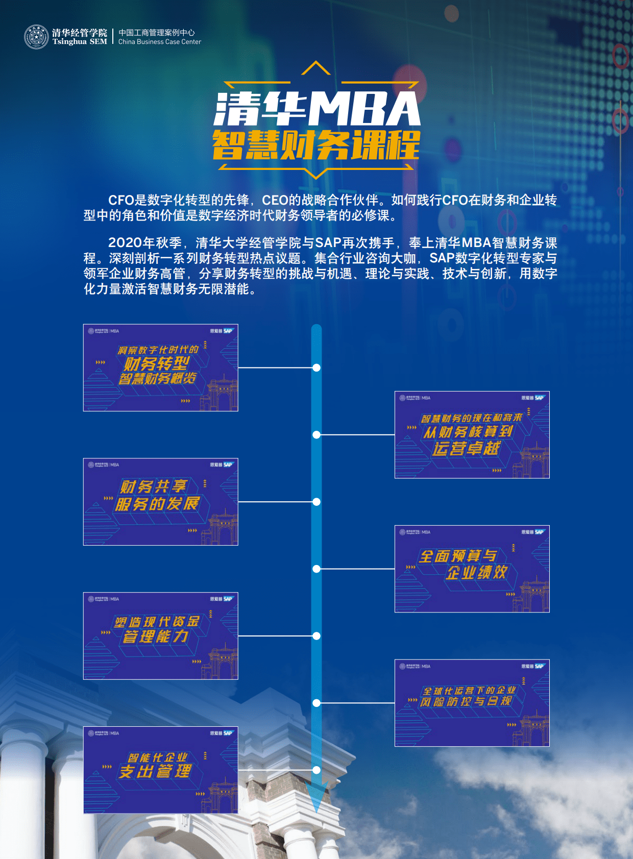 清华经管学院：清华MBA智慧财务课程&mdash;&mdash;智慧财务转型案例集 第4页
