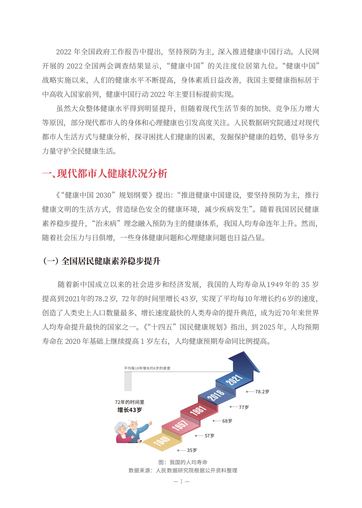 人民数据研究院：现代都市人生活与健康方式研究报告 第3页