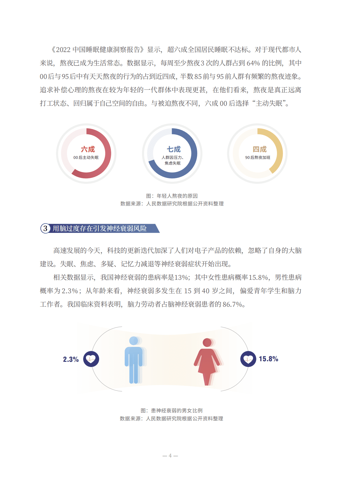 人民数据研究院：现代都市人生活与健康方式研究报告 第6页
