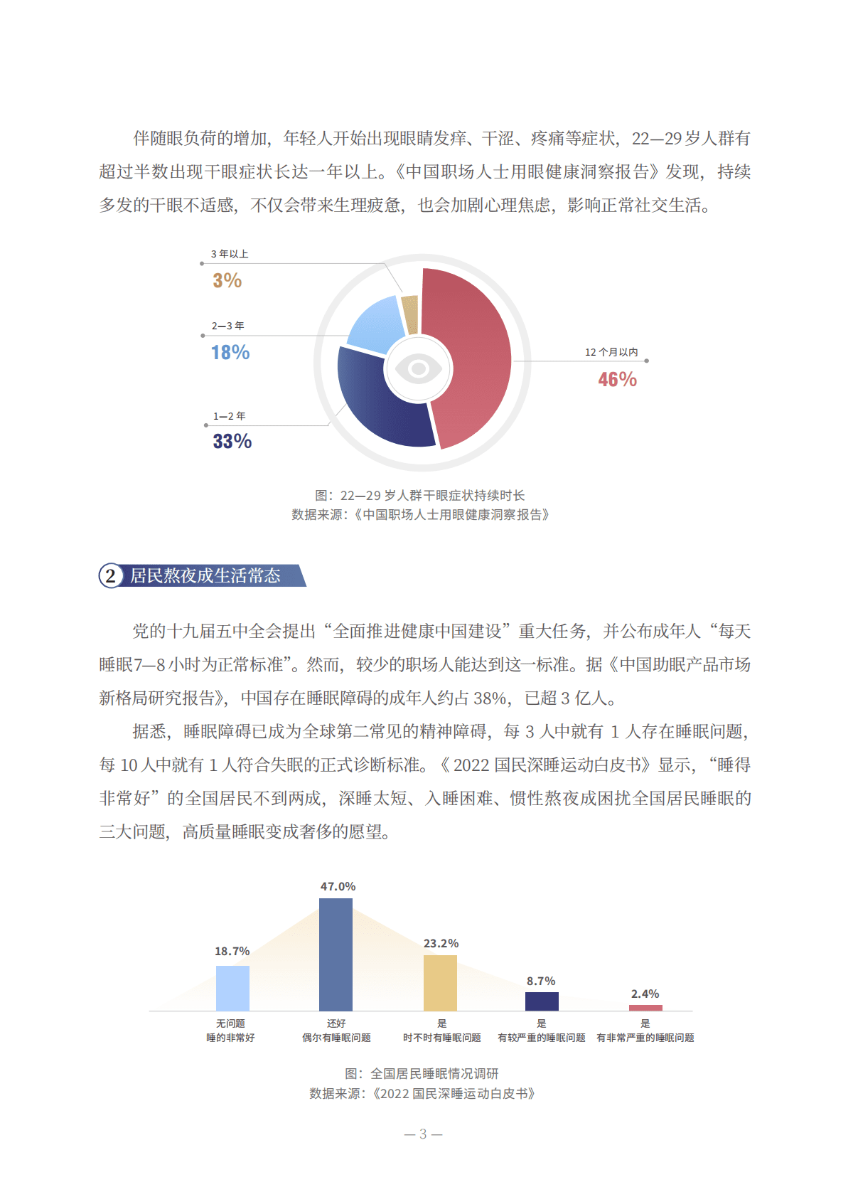人民数据研究院：现代都市人生活与健康方式研究报告 第5页