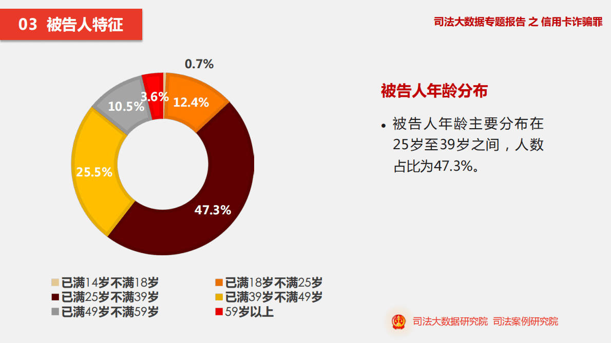 司法大数据研究院：司法大数据专题报告之信用卡诈骗罪 第6页