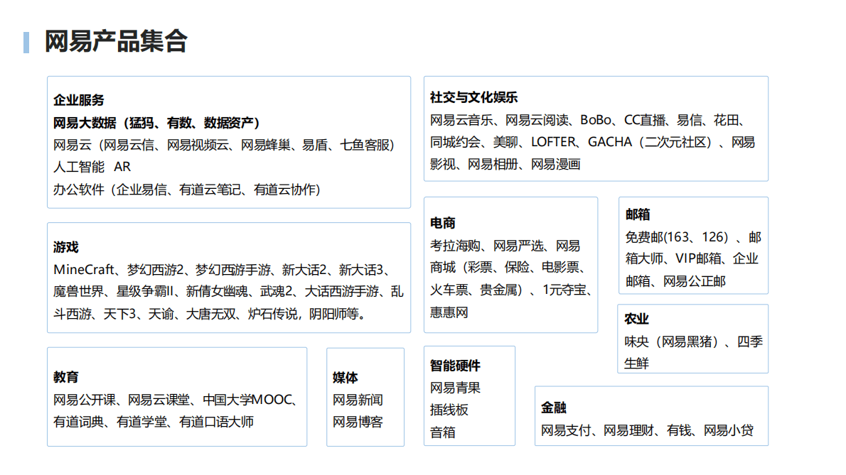 网易大数据：让数据推动决策创造价值 第3页